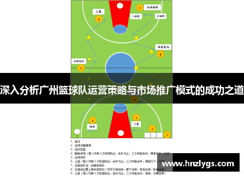 深入分析广州篮球队运营策略与市场推广模式的成功之道