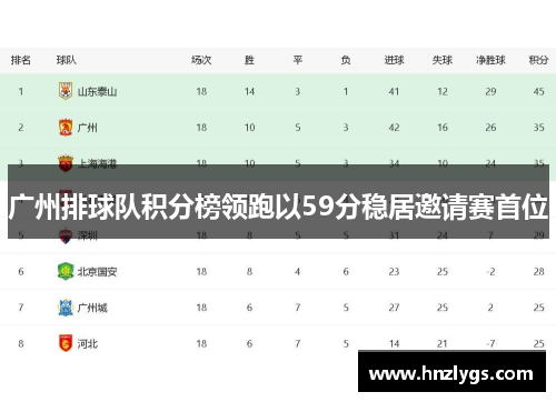 广州排球队积分榜领跑以59分稳居邀请赛首位